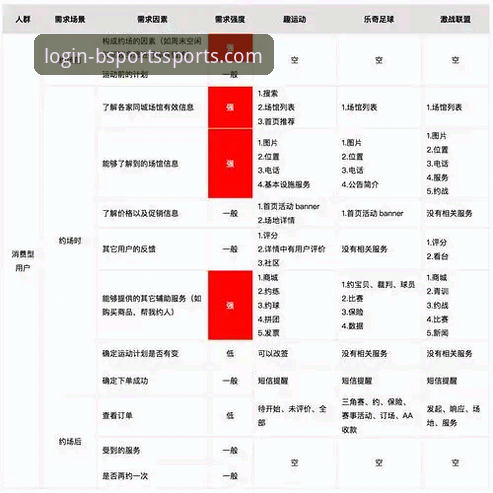 b体育平台对比深度分析：2025年版本与竞品全面解析
